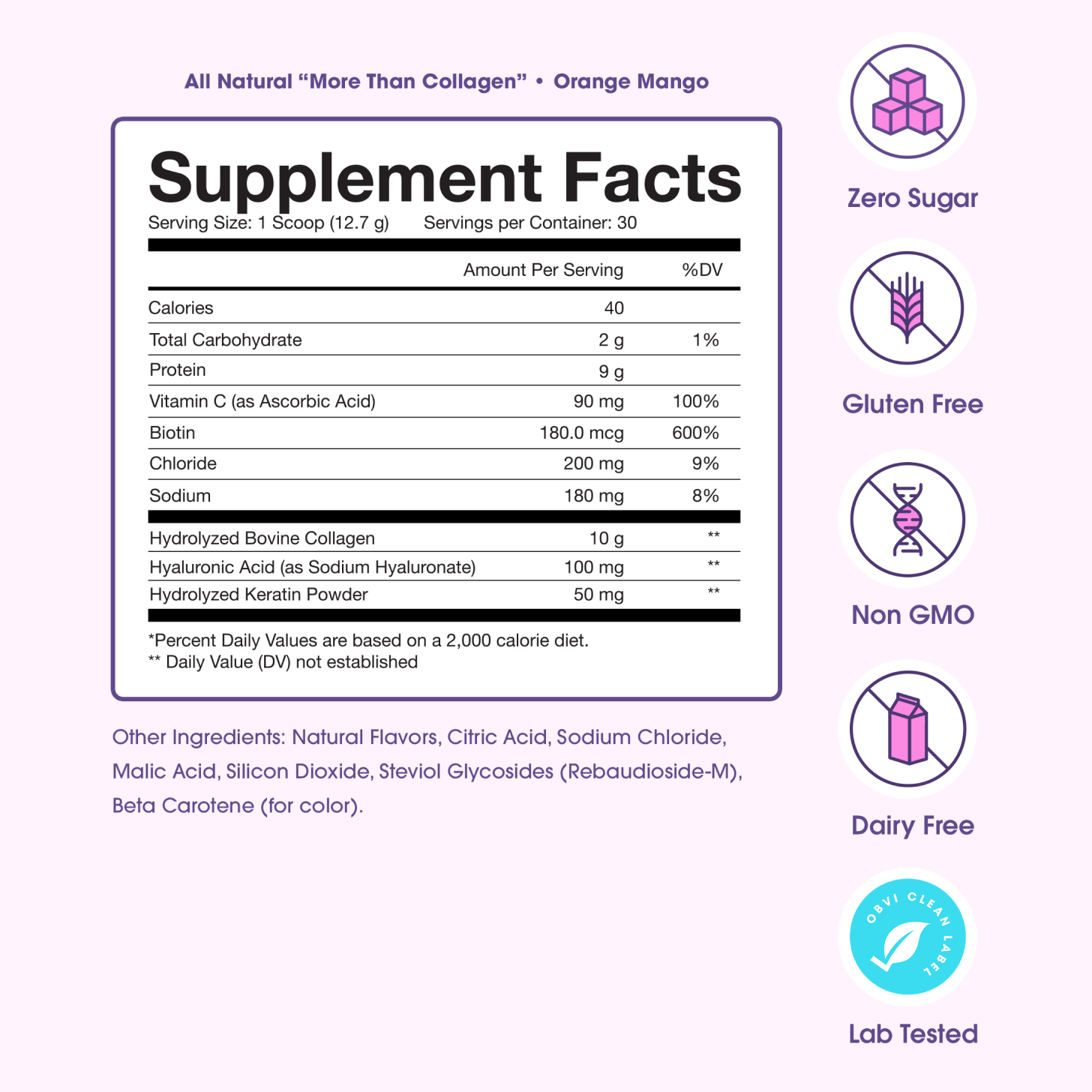 Ingredient Profile